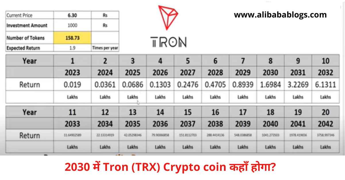 Price prediction of Tron Crypto coin for 2030