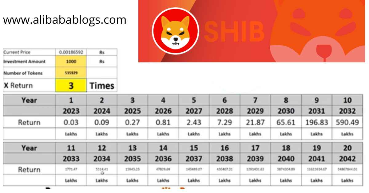 SHIBA INU (SHIB) COIN PRICE PREDICTION CHART FOR 2030